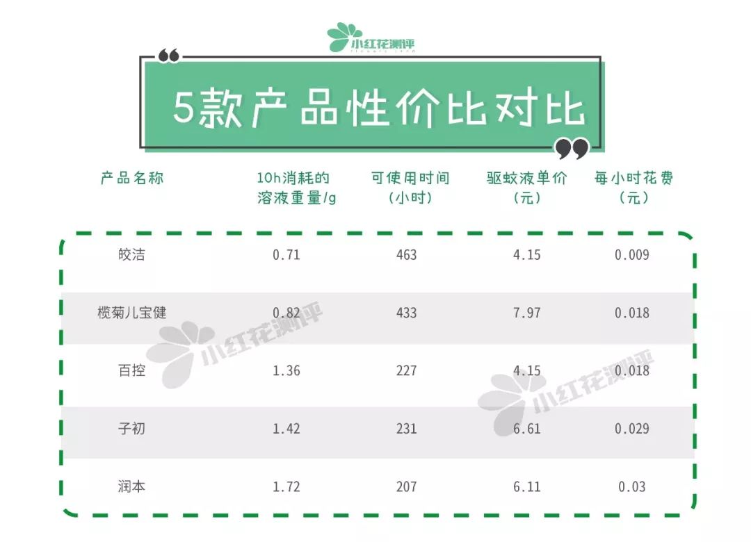 母婴驱蚊液微毒,驱蚊液为什么微毒