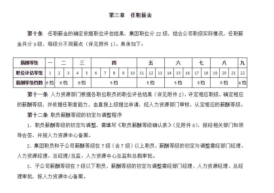 万科一年发多少工资,万科历年利润