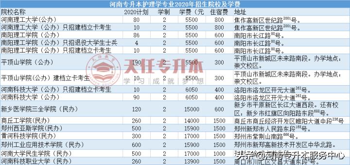 2020河南专升本护理学一分一段表,2022河南护理学专升本报考人数