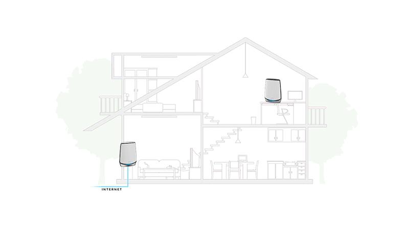 全屋路由mesh组网,全屋wifimesh组网