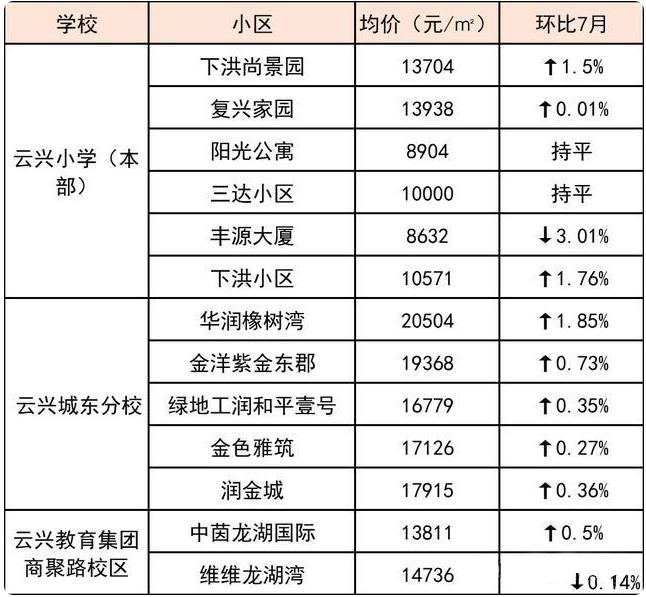 徐州大马路小学学区房有哪些,徐州青年路小学学区房价格