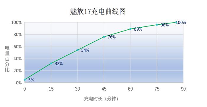 魅族20体验怎么样,魅族20深度体验