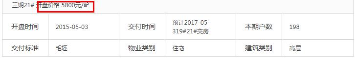 徐州房价掉价十大楼盘,徐州几个升值空间大的楼盘