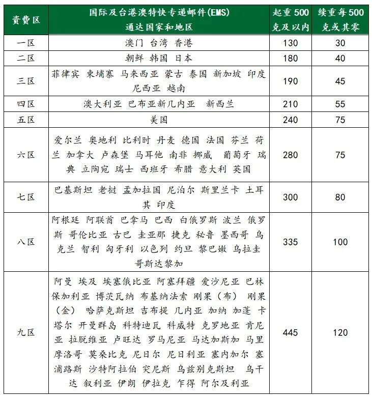 关于防疫用品最新的海关政策,国外寄来的包裹海关有消毒规定吗