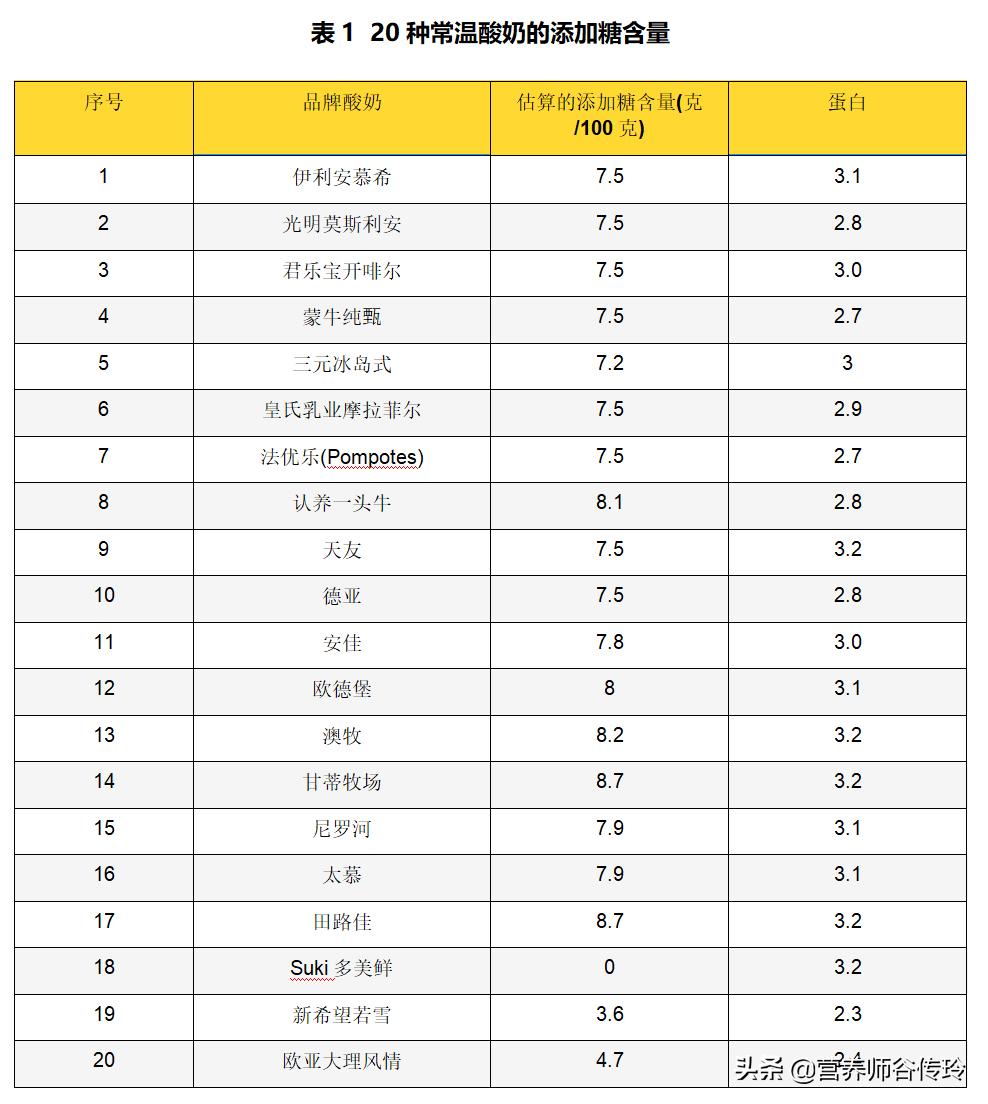 14款常温酸奶,推荐一款好的酸奶