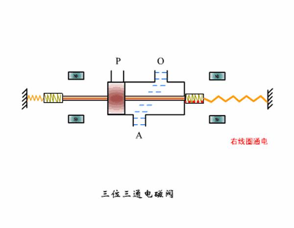 电磁阀工作原理图及讲解,净水器进水电磁阀的工作原理