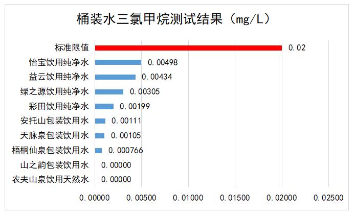 桶装水铜绿假单胞菌可以饮用吗,桶装水含铜绿假单胞菌图片