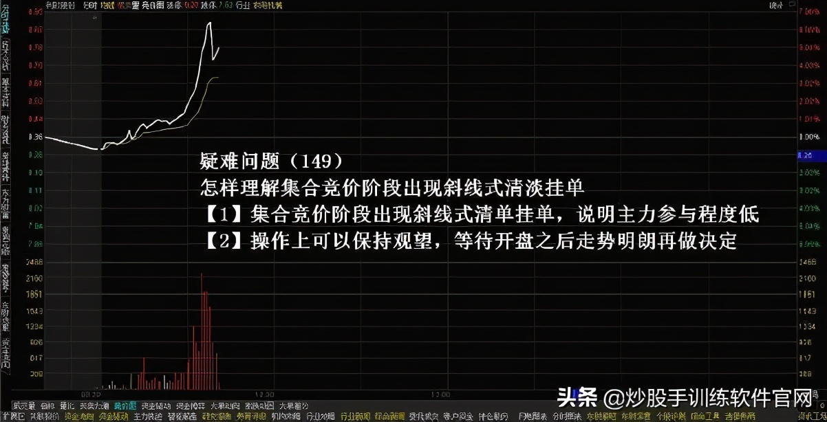 什么是集合竞价的买量和卖量,什么是集合竞价要怎么操作