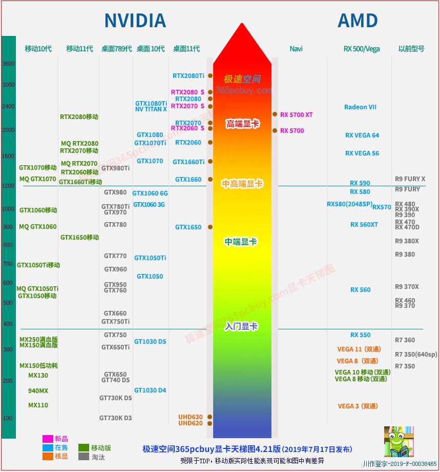 自己买硬件组装电脑,电脑组装硬件的先后顺序