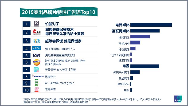 2019年十大流行广告语,一代人的记忆广告语