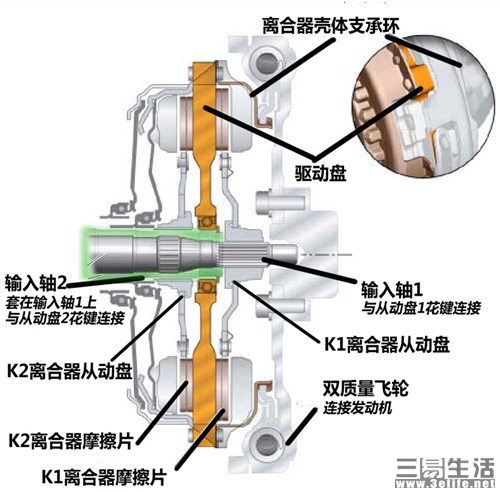 双离合变速箱干式和湿式的区别,双离合变速箱怎么区分干式和湿式