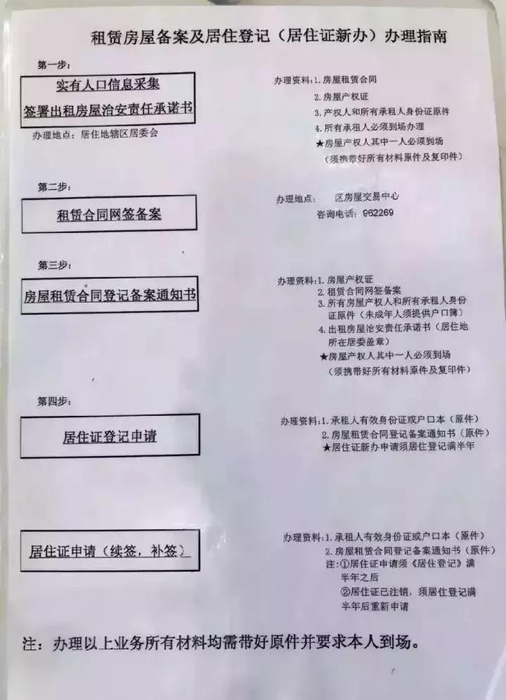 4步完成上海居住证办理,上海居住证满7年办落户流程