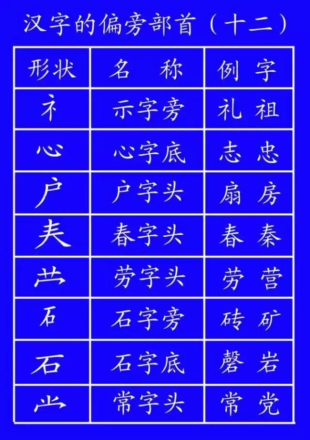 家长反映孩子不会写字,家长反馈说孩子不会写字