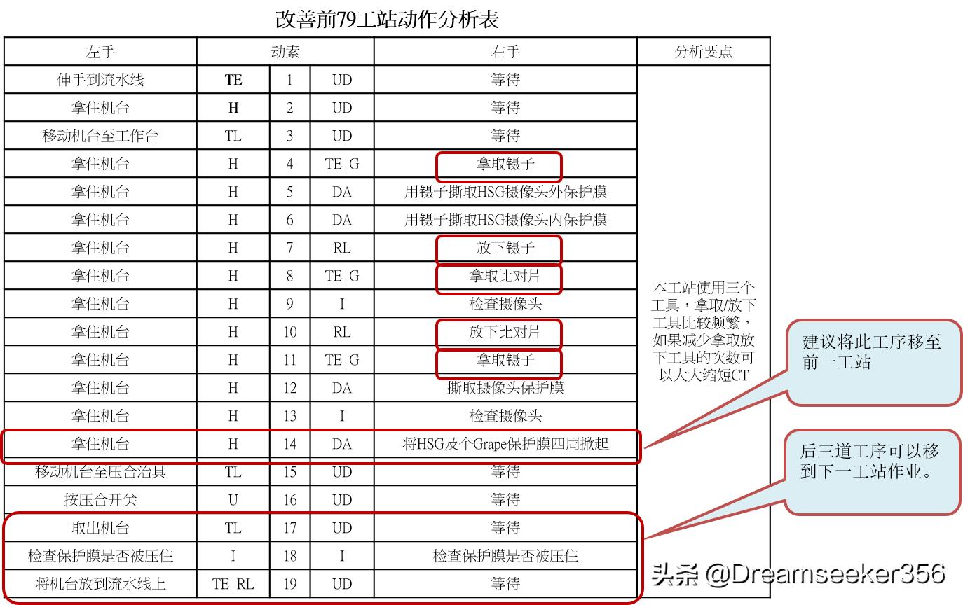 ie七大手法精讲,ie七大手法怎么学习