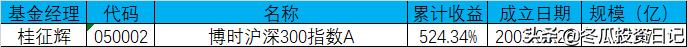 博时基金和易方达军工哪个好,博时标普500etf和易方达标普500