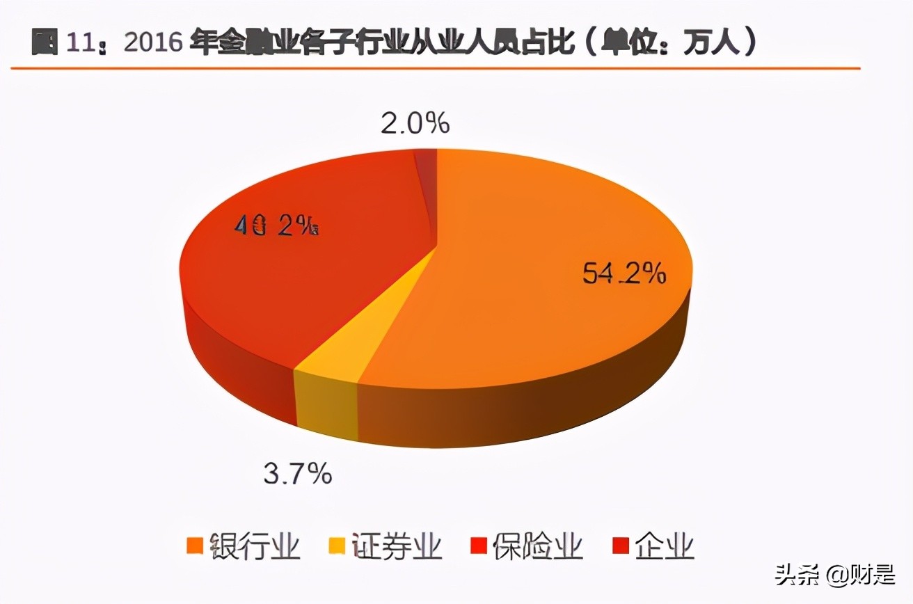 财经工作培训,财经培训行业