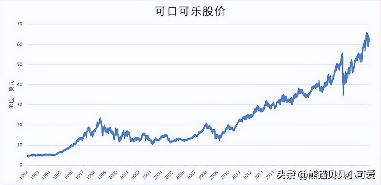 巴菲特加码日本五家商社,巴菲特继续加仓日本商社