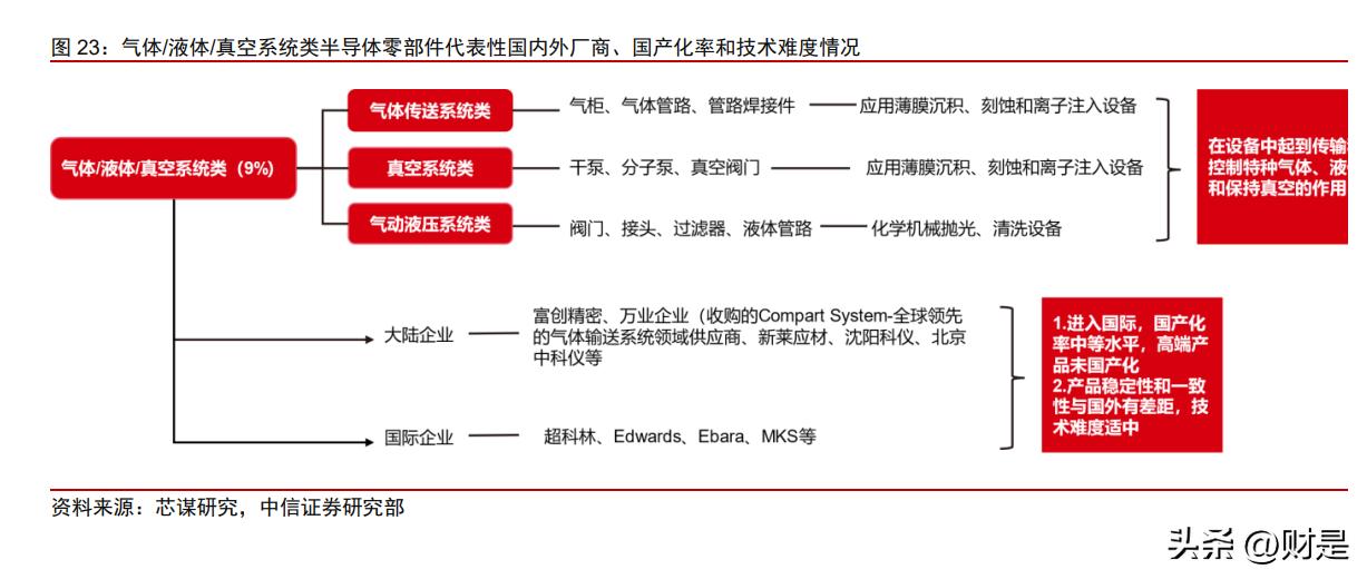 新莱应材发展空间,新莱应材未来前景